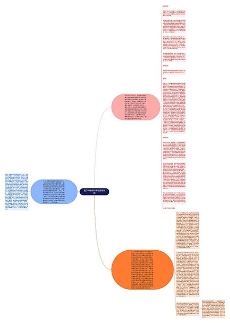 医疗纠纷中的举证责任分配思维导图编号p7481167 Treemind树图