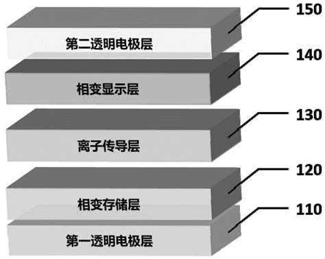 一种基于相变材料的显示存储器