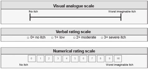 Assessment scales: visual analogue scale (VAS), numerical rating scale ...