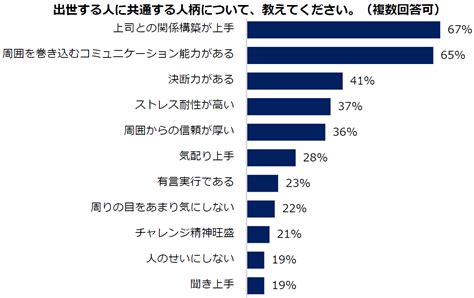 同僚から見た「出世する人」の特徴と働き方 シニアガイド