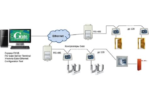 Преобразователь интерфейса rs-485 в ethernet Gate -485/ethernet 4007961 ...