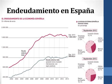 Endeudamiento Y Ahorro Ppt Descarga Gratuita