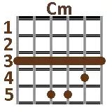 The Fool On The Hill The Beatles Guitar Chords