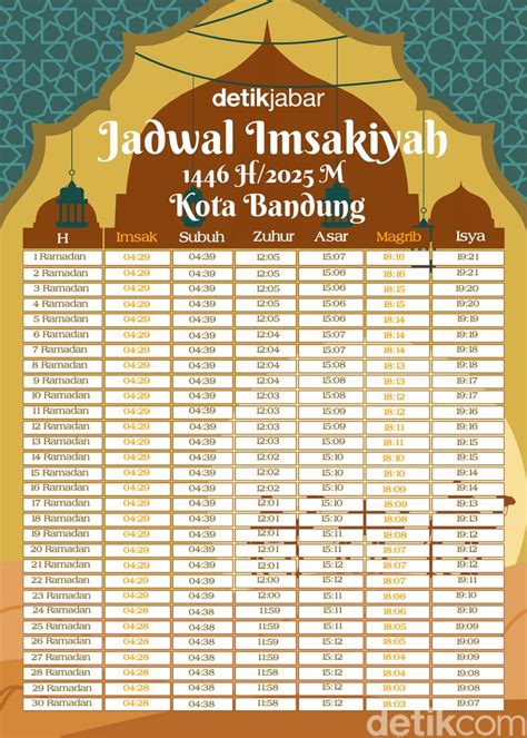 jadwal imsak kota bandung hari  minggu  maret