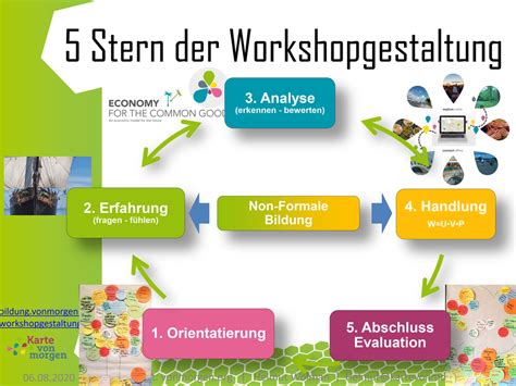 Wie Gestalte Ich Einen Workshop Ideenwerkstatt Von Morgen