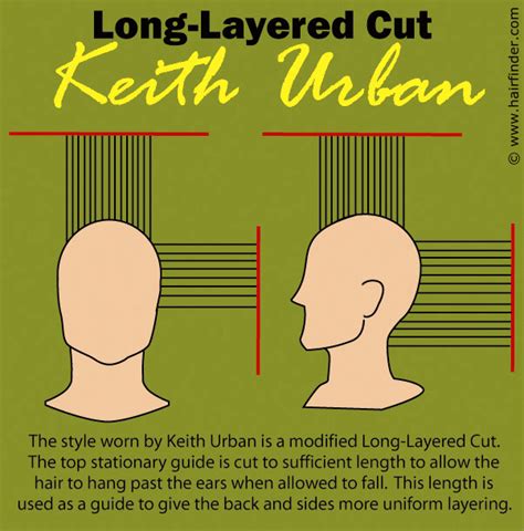 How to cut hair like Keith Urban's signature haircut