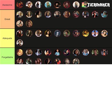 Final Girls 2000s Tier List Community Rankings Tiermaker