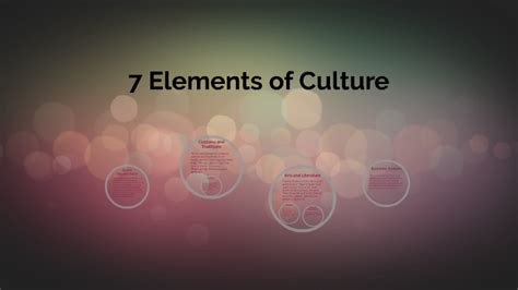 7 Elements Of Culture By Olivia Jude On Prezi