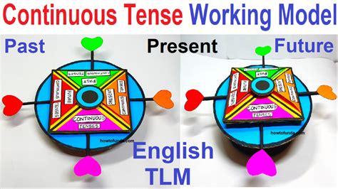 how to make continuous tense working model (present – past – future ...