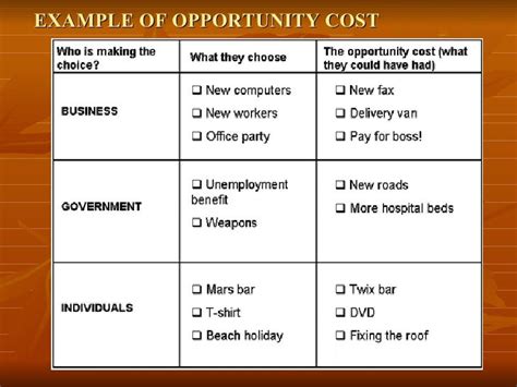 Opportunity Cost