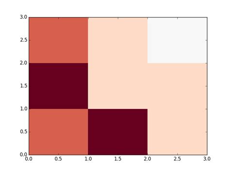 Python How To Invert Matplotlib Pyplot Pcolor Cmap Stack Overflow