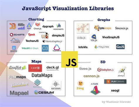 Javascript Discover The Graph Visualization Ecosystem By Vladimir