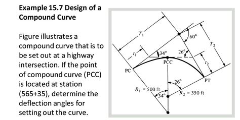 Solved Example 15.7 Design of a Compound Curve Figure | Chegg.com