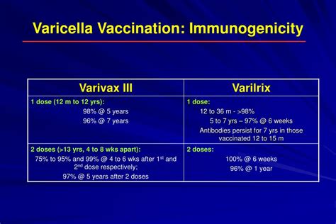 Ppt Herpesviridae Powerpoint Presentation Free Download Id5376764