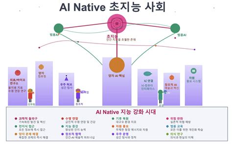 jonathan ai native society