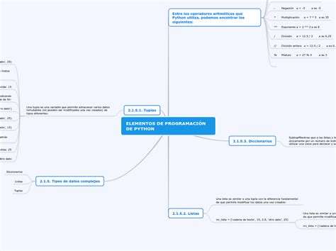 Herramientas Web Mind Map