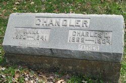 Charles Duncan Chandler 1862 1934 Mémorial Find a Grave