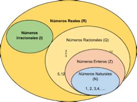 Juegos de Matemáticas Juego de Clasificación de números 10