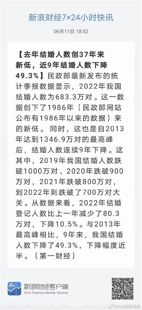 Jacobson🌎🌸贴贴bot On Twitter 去年中国结婚人数创下37年来新低。近9年来，结婚人数下降了49 3 。 Aak3xd9yay Twitter