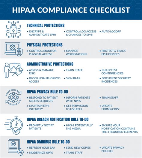 What Are The Main Principles Of Hipaa Blog Itirra