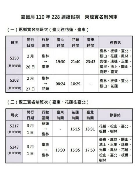 228連假台鐵加開116班列車 1 29開放訂票 生活 自由時報電子報