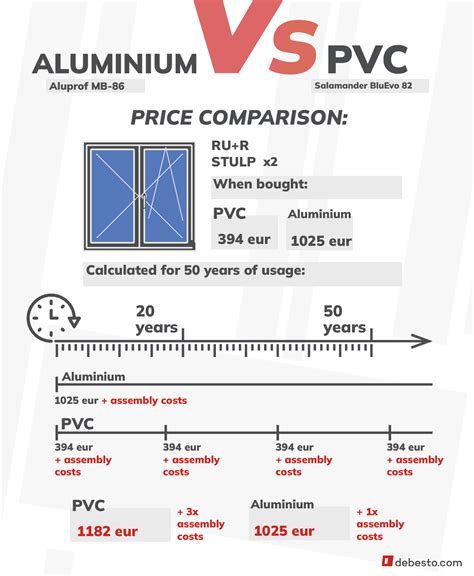 Pvc Vs Aluminum Windows What S The Difference Debesto