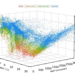 Figure A4 Zonal Distributions Of Mean Annual Precipitation Mm Year