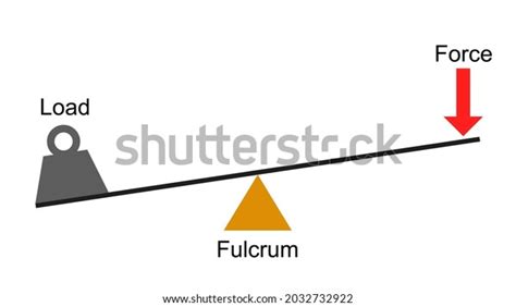 Vector Illustration Lever Diagram Stock Vector (Royalty Free) 2032732922