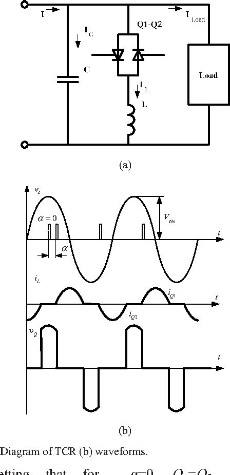 Figure 2 From A Matlab Simulink Model Of Ac Grid With A Fc Tcr And