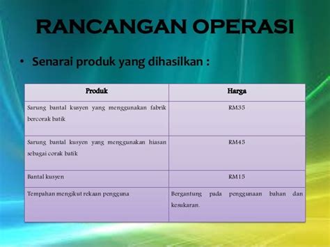 Slide Rancangan Perniagaan