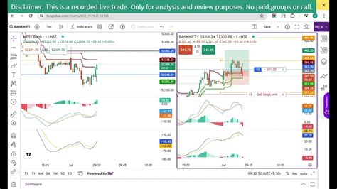 Upstox Tradingview Chart Trading How To Trade Bank Nifty July 1