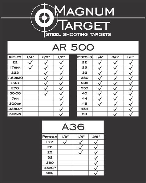 Magnum Target Stringer 3 8 Ar500 Steel Hostage Reactive Etsy