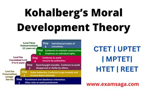 Kohalbergs Moral Development Theory For Ctet Examsaga