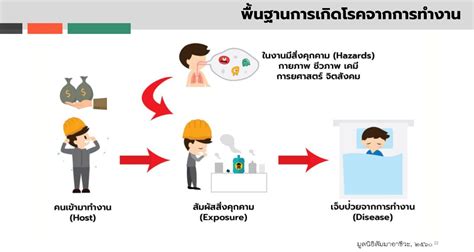 โรคจากการทำงาน ล่าสุด