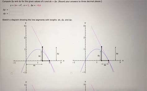 Solved Compute Δy and dy for the given values of x and dx Δ Chegg