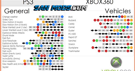 GTA V - Cheats para GTA 5 (XBOX360 - PS3) - SAN MODS - Mods GTA San ...