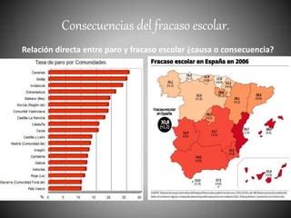 Traballo Fracaso Escolar PPT