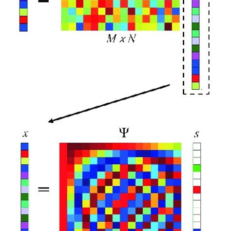 Pdf Overview Of Compressed Sensing Sensing Model Reconstruction