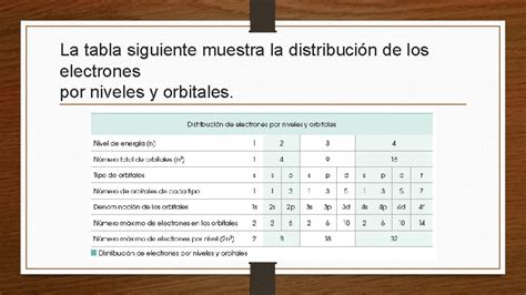 Nmeros Cunticos Modelo De Sommerfeld Primero De Bgu