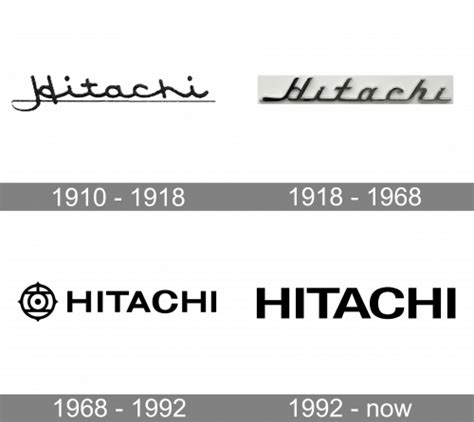 日立hitachi Logo标志设计含义和品牌历史