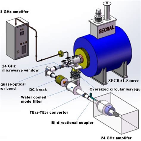 Schematic View Of The Ecr Ion Source Structure With Minimum B Magnet