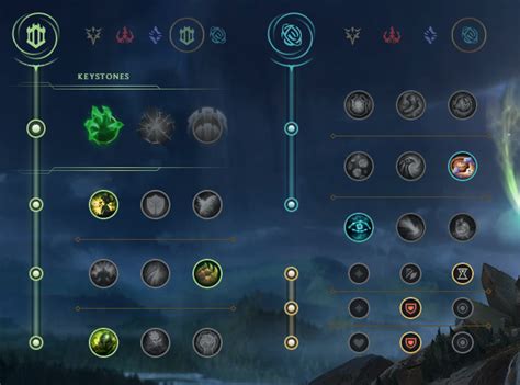 Ornn Top Guide S11 : Build, runes et sorts sur LoL - Breakflip