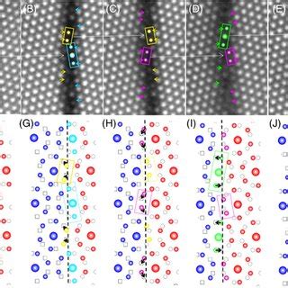 Columnbycolumn imaging of the atomistic process for the Σ7grain