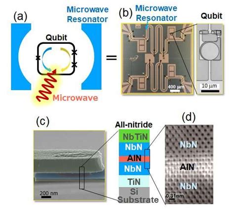 All Nitride Superconducting Qubit Made On A Silicon Substrate The