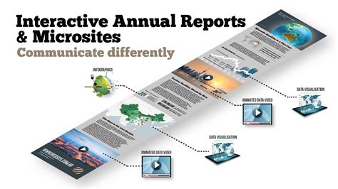 Digital Annual Reports And Microsites