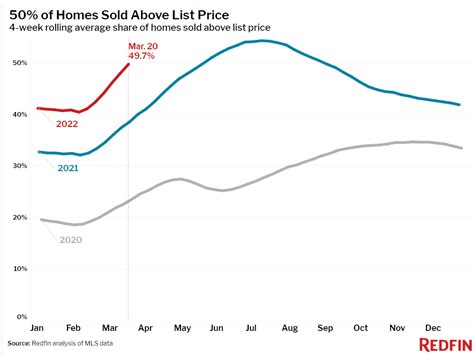 Housing Prices Hit New High as Few Americans Put Homes Up for Sale