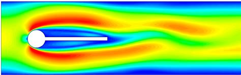 Cfd Velocity Contours Download Scientific Diagram