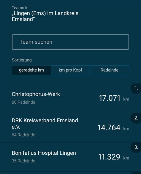 Aktuelles 1 Platz Beim Lingener STADTRADELN 2023 Christophorus