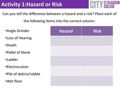 Risk Assessment Ppt