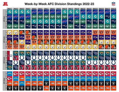 Nfl Division Standings 2024 - Claire Joann